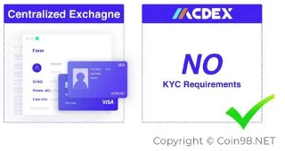 Qu'est-ce que le MCDEX (MCB)&nbsp;?  Ensemble complet de crypto-monnaies MCB