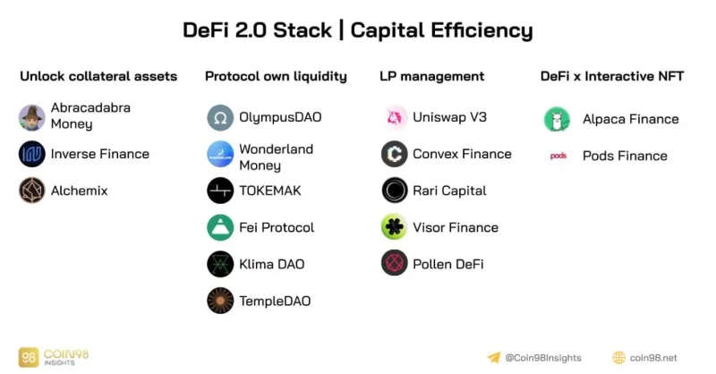 Apa itu Protokol Fei (FEI & TRIBE)?  Semua tentang Token FEI & TRIBE