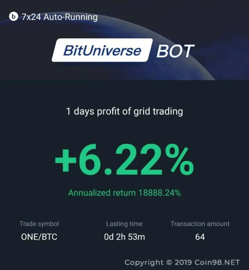 Grid Trading Bot이익 获取