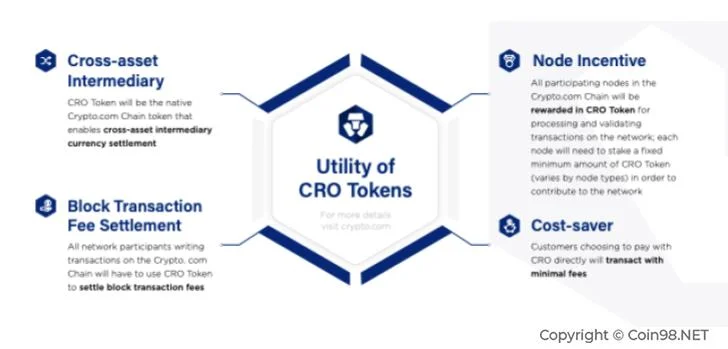 Binance Smart Chain（BSC）とEthereumのDeFi比較-ガス料金の削減は利点ですか？