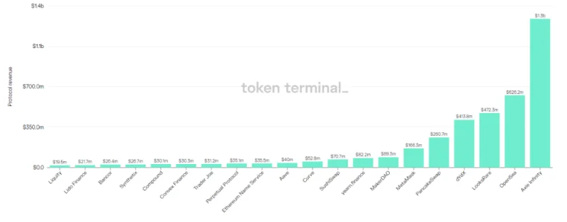 ¿Qué es MetaMask?  Cómo usar MetaMask Wallet para principiantes (2022)