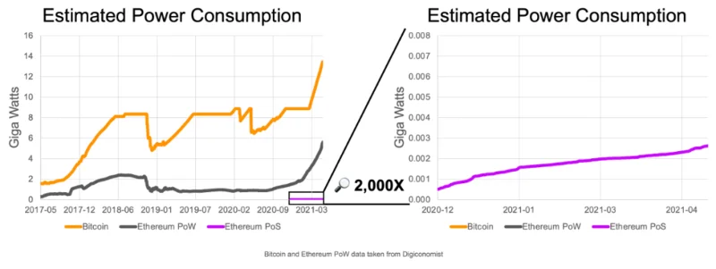 Definición de replanteo: ¿Qué es el replanteo criptográfico?  ¿Como funciona?  (2022)