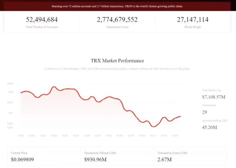 O que é Tron (TRX)?  Tudo o que você precisa saber sobre o TRX