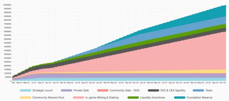 Che cos'è Seascape Network (CWS)?  Set completo di criptovalute CWS