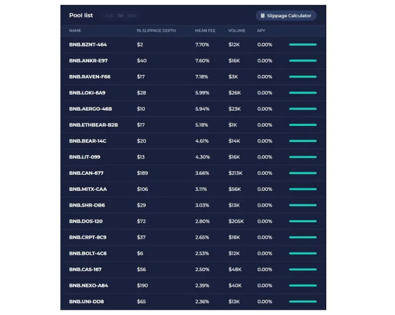 Thorchain（RUNE）の流動性プールを使用するための手順は完全で詳細です