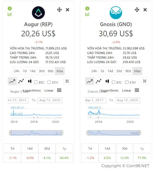 Apakah OpenPredict (OPT)?  Set lengkap mata wang kripto OPT