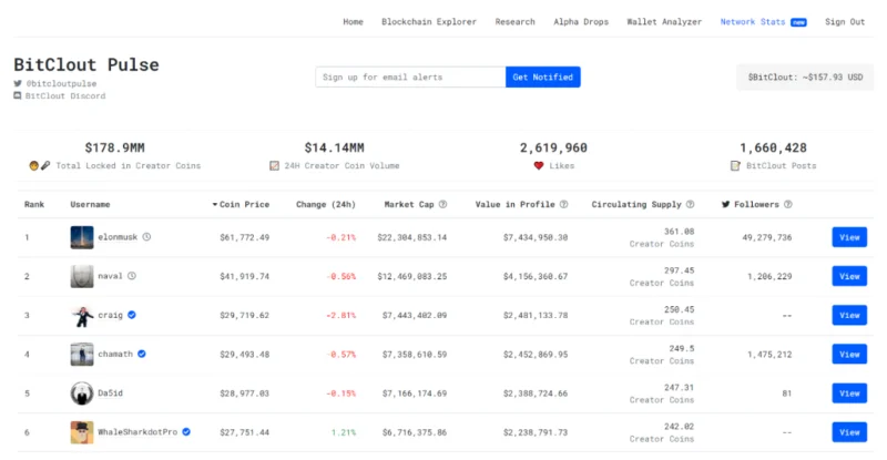Apa itu BitClout (BTCLT)?  Set lengkap cryptocurrency BTCLT