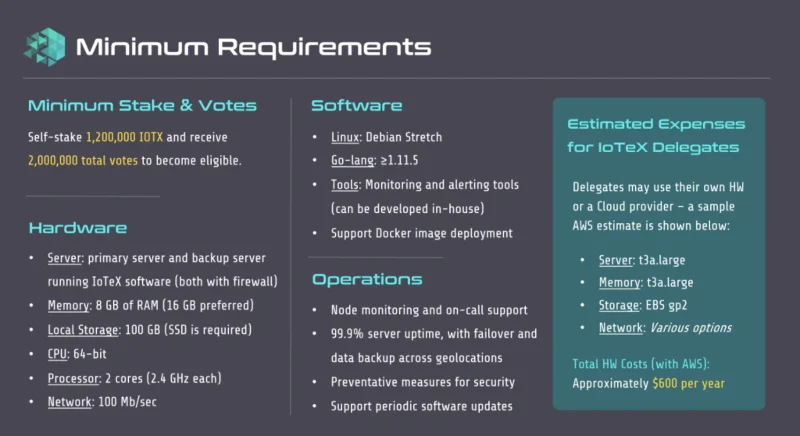 Apa itu IoTeX (IOTX)? Set lengkap cryptocurrency IOTX