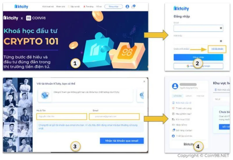 Anleitung zur Registrierung für den Krypto-Investitionskurs 101 auf KTCity