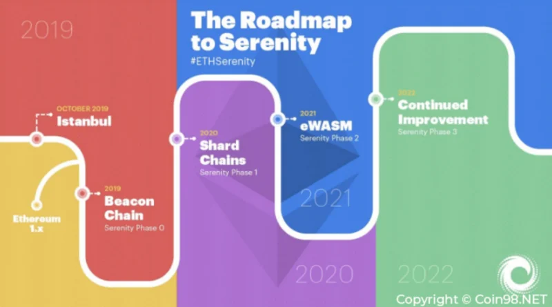 Manual de usuario detallado de Uniswap V3 (2022)