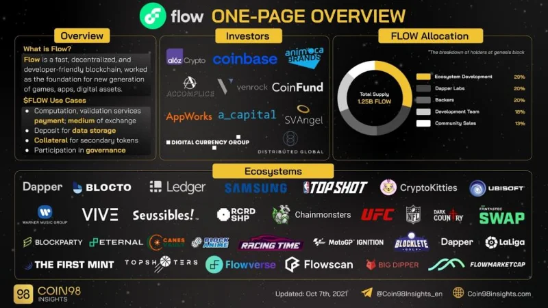 Apakah Rangkaian Ronin (RON)?  Semua yang anda perlu tahu tentang Token RON