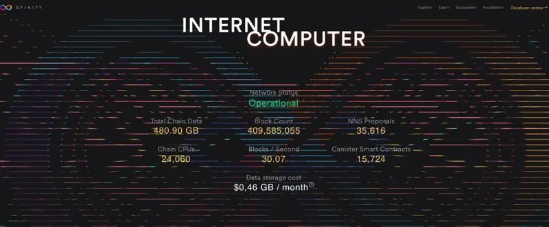 Apakah Dfinity (ICP)?  Semua yang anda perlu tahu tentang Token ICP