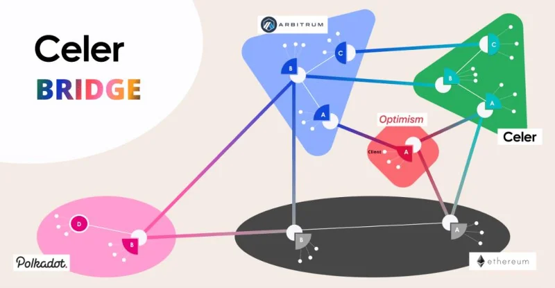 ¿Qué es Red Celer (CELR)?  Todo lo que necesitas saber sobre el token CELR