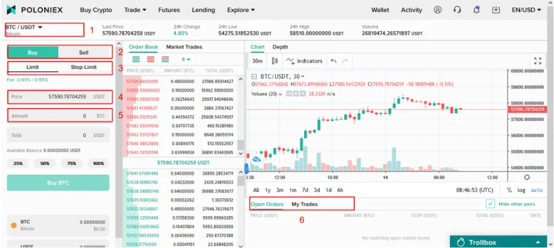 ¿Qué es el suelo Poloniex?  La guía de suelos Poloniex más detallada (2021)