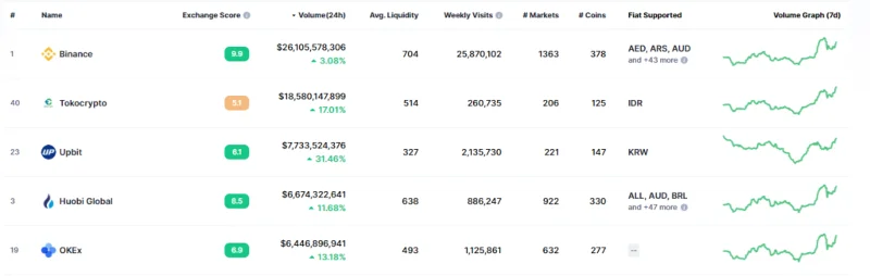 OKEx-token (OKB) informatie