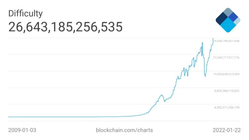 ما هو تعدين البيتكوين؟  كيف يعمل تعدين البيتكوين؟  (2022)