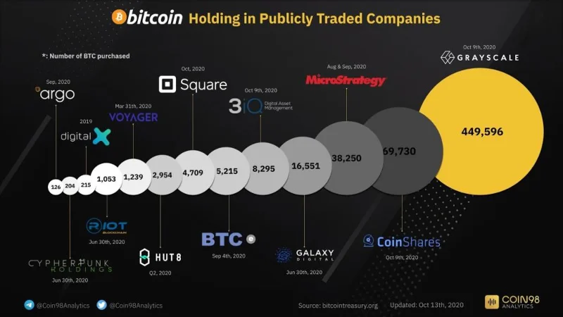 Hoe te overleven op de Crypto-markt?