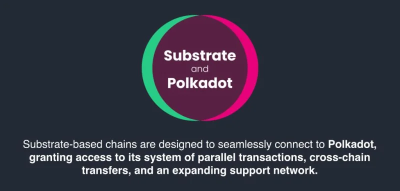 Sumérjase profundamente en Polkadot y Kusama: explore la tragamonedas de subasta Polkadot Parachain