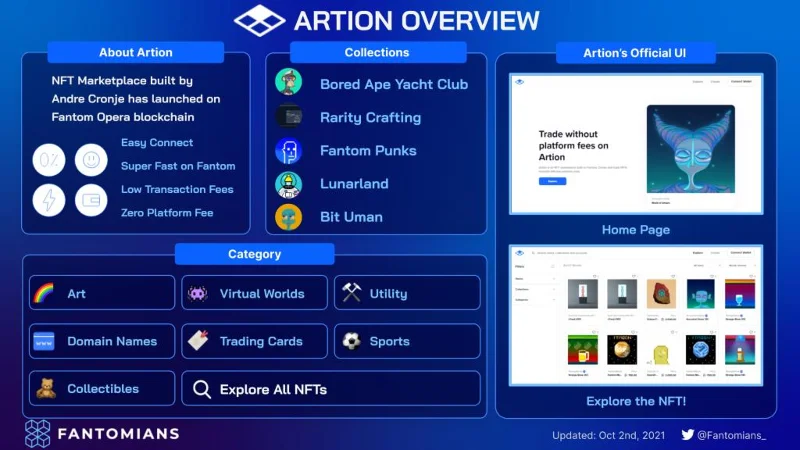 Fantom Ecosystem - Um destino ideal para usuários de DeFi