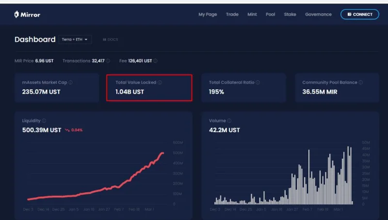 Perspectiva #11: O que aprender com o ecossistema Terra Blockchain (LUNA)