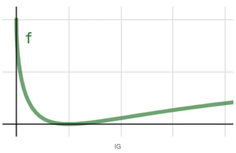 IGain, a solução para a Perda Impermanente