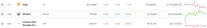 Social Token คืออะไร (Fan Token)  คุณค่าของชุมชนในอีกระดับ