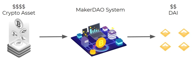 Vista general del ecosistema Elastos