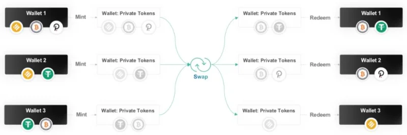 Wat is Manta Network & Calamari Network?  Voltooi cryptovaluta MANTA, KMA