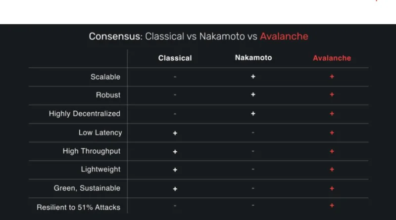 ¿Qué es Avalancha (AVAX)?  Todo lo que necesita saber sobre la moneda AVAX