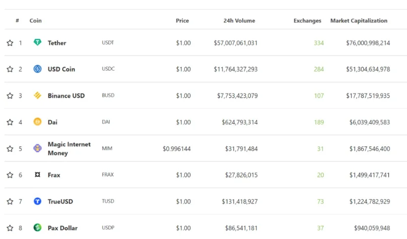 Ce este Tether (USDT)?  Tot ce trebuie să știți despre USDT