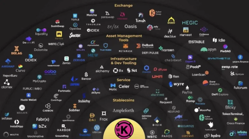 Ekosystem Kadeny