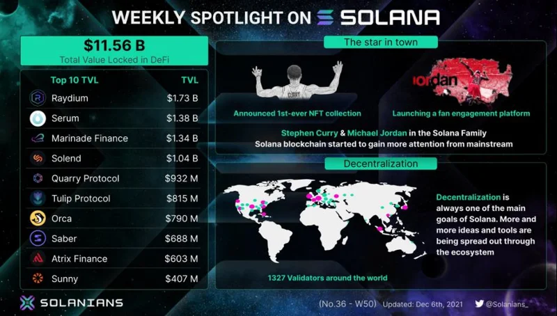 Despliegue del grupo de apuestas: ¡Solana y nuevos movimientos para el próximo desencadenante!