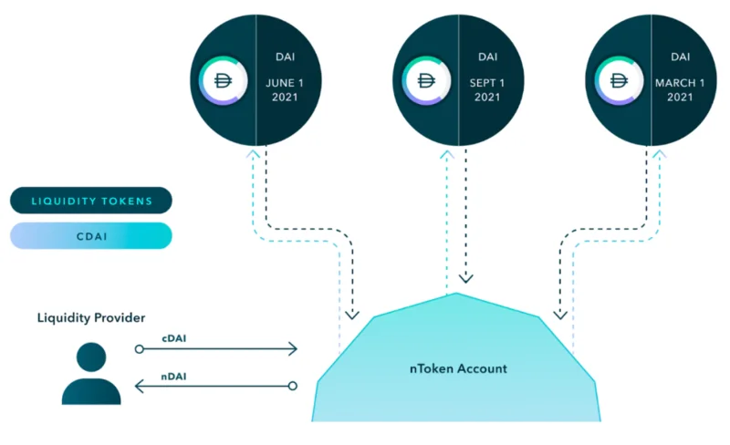 Interés fijo en Crypto: ¿El próximo gran movimiento de DeFi?