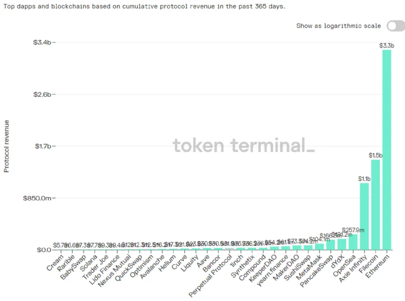 ¿Qué es el Protocolo Perpetuo (PERP)?  Todo lo que necesitas saber sobre el token PERP