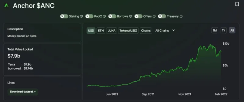 Terra Ecosystem: una mega expansión más allá de un ecosistema DeFi