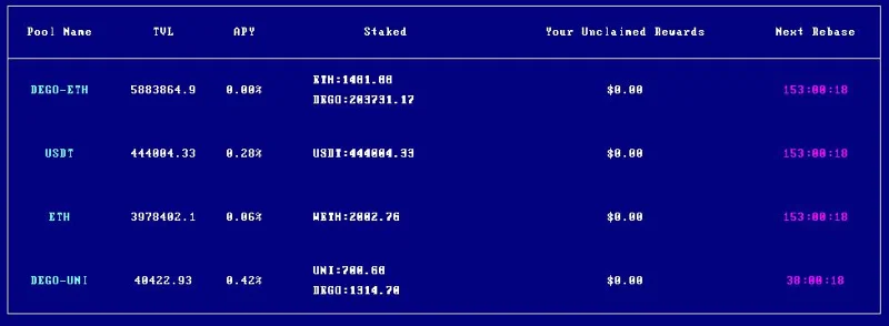 Analisi Dego Finance (DEGO) on-chain - Forte crescita dopo il passaggio a BSC