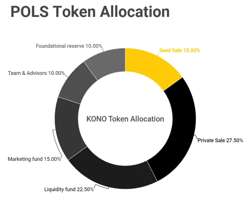 ¿Qué es Polkastarter (POLS)?  Todo lo que necesitas saber sobre el token POLS