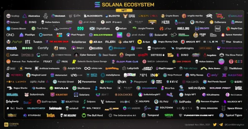 تم الكشف رسميًا عن أفضل 10 MVB III على Binance