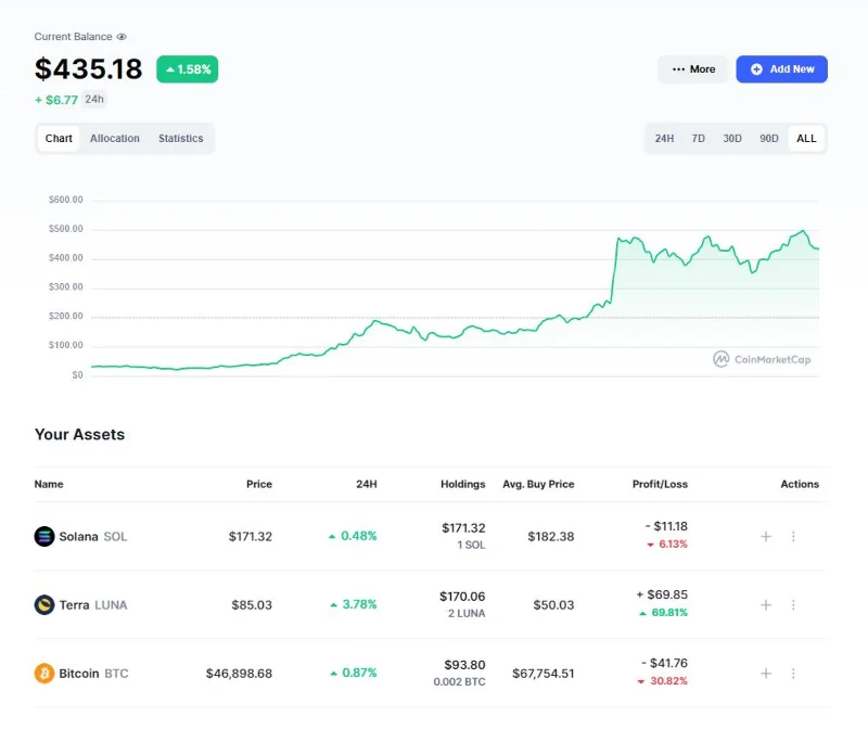 코인마켓캡이란?  CoinMarketCap을 사용하여 투자 최적화 방법