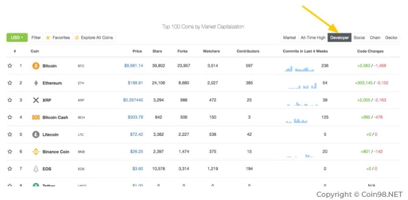 ¿Qué es CoinGecko?  Consejos útiles al usar Coinecko (mejor)