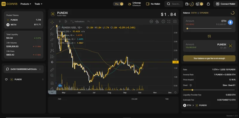 ¿Qué es Pundi X (PUNDIX)?  Criptomoneda PUNDIX completa