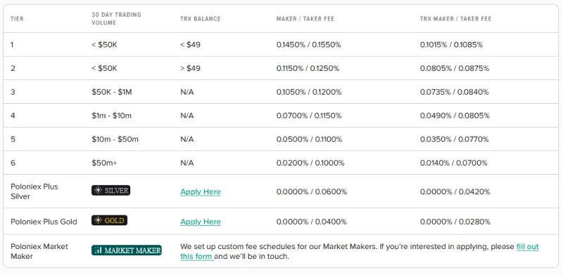 ¿Qué es el suelo Poloniex?  La guía de suelos Poloniex más detallada (2021)