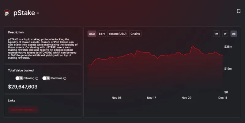 O que é o pSTAKE Finance (PSTAKE)?  Tudo o que você precisa saber sobre PSTAKE
