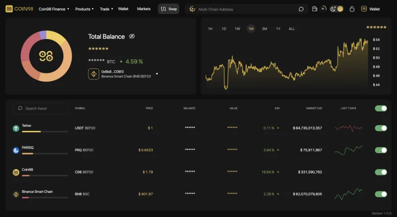 O que é o Portfólio Coin98?  O guia definitivo para rastrear criptoativos