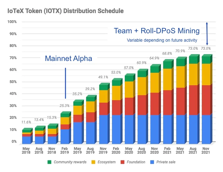 Was ist IoTeX (IOTX)?  Kompletter Satz von IOTX-Kryptowährung
