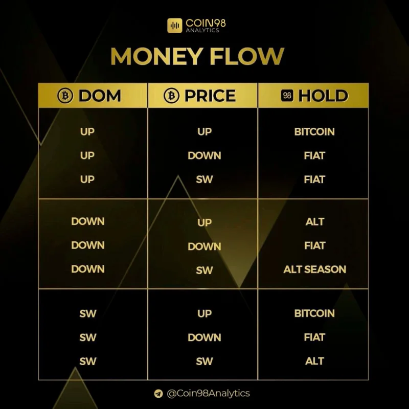 Explicación del dominio de BTC: ¿Qué es el dominio de Bitcoin (BTC.D)?  (2022)