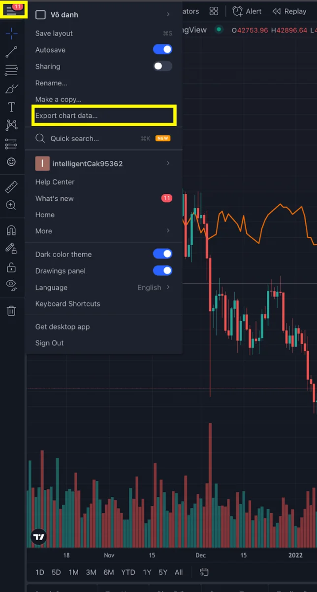 Wat is TradingView?  Hoe TradingView voor beginners te gebruiken (2022)