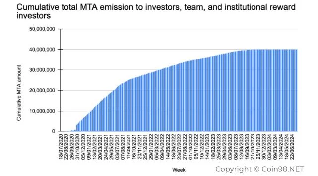 ¿Qué es MStable (MTA)?  Conjunto completo de criptomonedas MTA