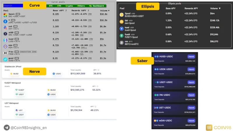 Stablecoin-Analyse: Der „Kompass“, der durch den Cashflow von Krypto navigiert