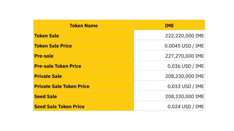 Che cos'è Imperium Empires (IME)?  L'IME completo della criptovaluta